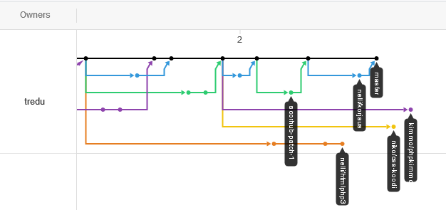 Merge conflict