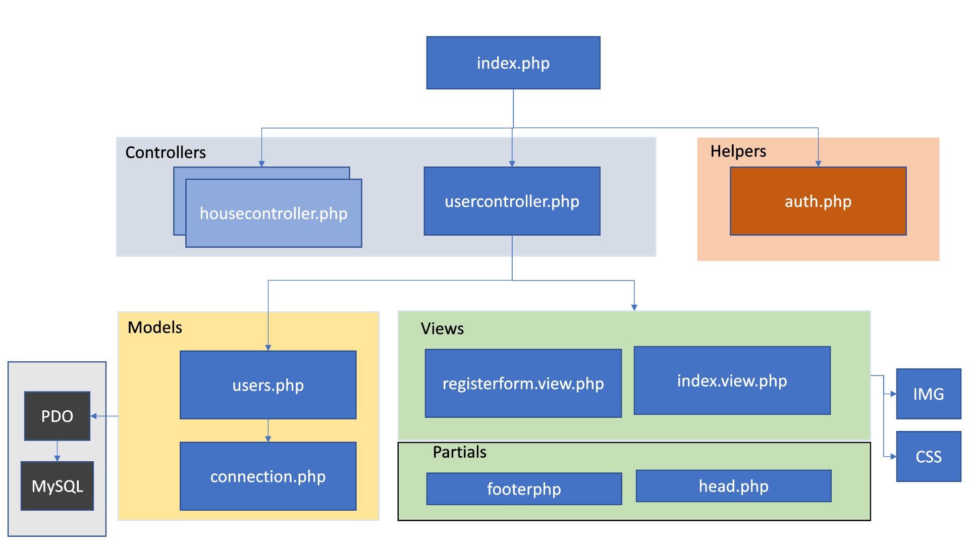 SW Architecture