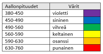 Värikartta