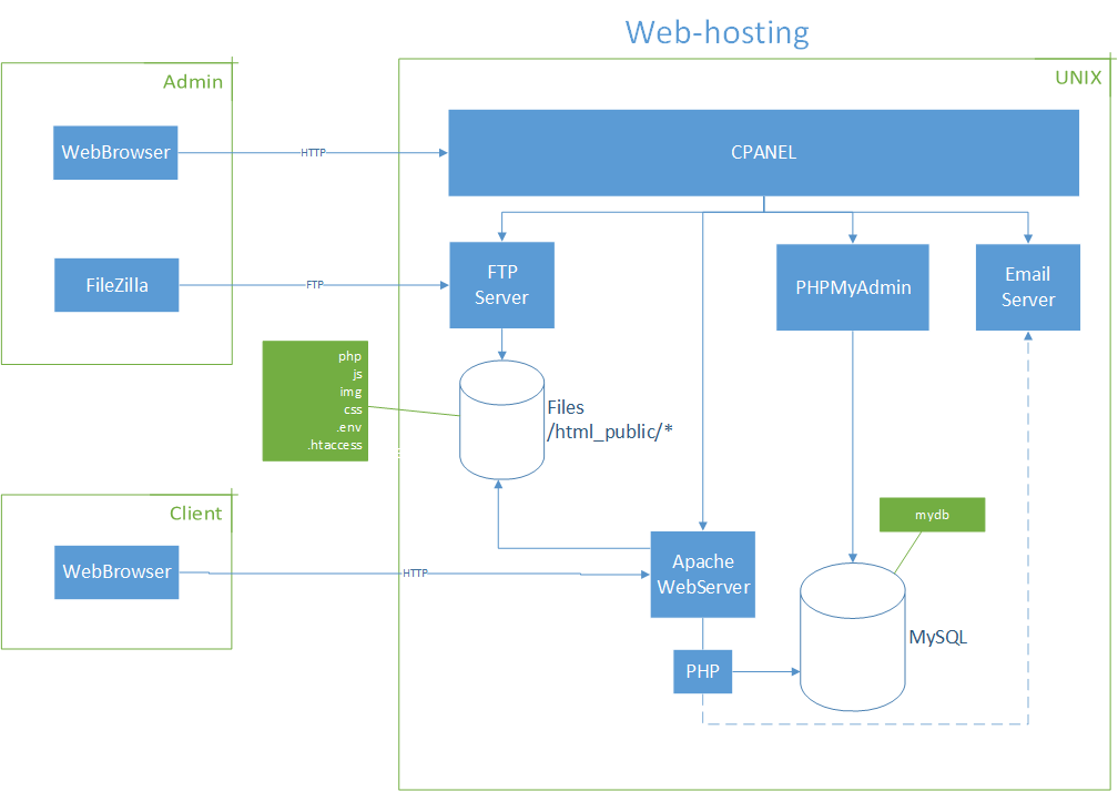 webhotel